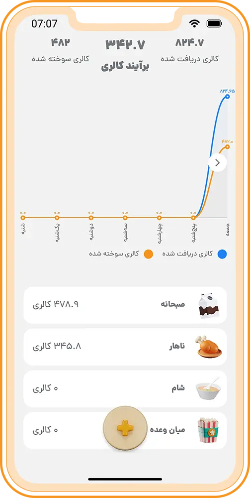 صفحه اصلی کالریشمار MyNextBody | ماینکستبادی - کالری دریافتی و مصرفی کاربر